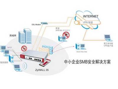 合勤科技领航网络安全 以UTM高端产品深化网络技术服务