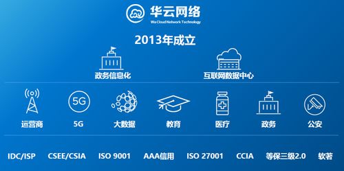 混合云时代的“驭云术” 华云网络的技术服务新范式